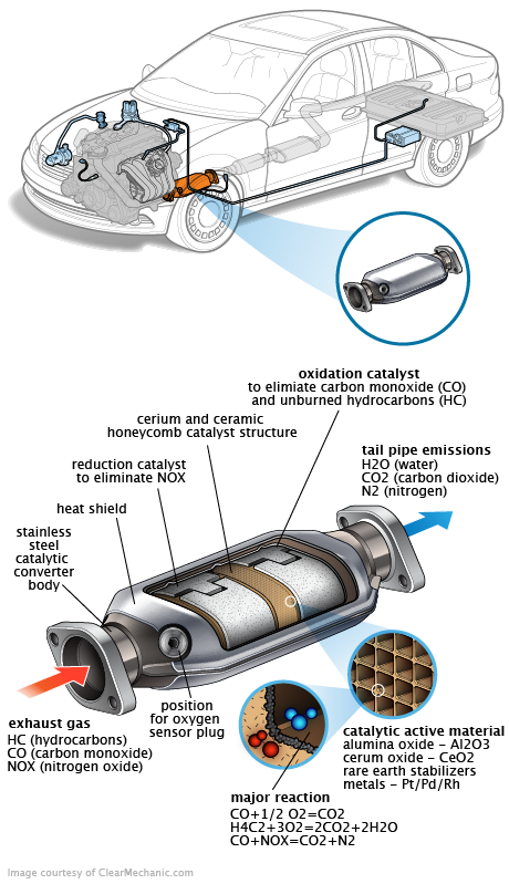 See C3725 repair manual